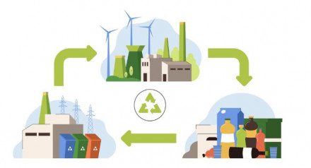Waste to Energy Market