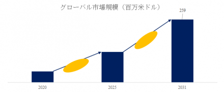 超臨界発泡シューズ素材、グローバルトップ9企業のランキングと市場シェア485