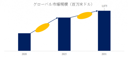 半導体装置部品向けコーティング、グローバルトップ20企業のランキングと市場シェア461