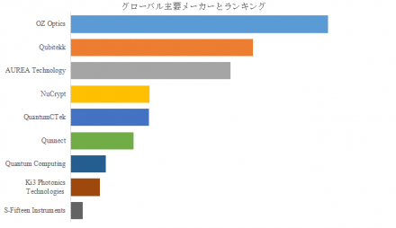 量子もつれ光子源、グローバルトップ9企業のランキングと市場シェア824