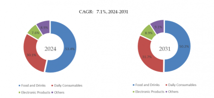 Digital Inkjet Printer for Flexible Packaging, Global Top 14 Players, Market Share and Ranking (2025)1337