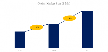 Digital Inkjet Printer for Flexible Packaging, Global Top 14 Players, Market Share and Ranking (2025)531