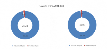 Digital Inkjet Printer for Flexible Packaging, Global Top 14 Players, Market Share and Ranking (2025)1095