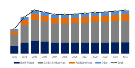 Isobutylene, Top 4 Largest Companies in Japan Ranked by Revenue in 2024 (Top 4 List)6