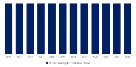 Isobutylene, Top 4 Largest Companies in Japan Ranked by Revenue in 2024 (Top 4 List)5