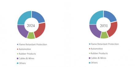 Para Aramid, Top 6 Hold 76% of Global Market Share, Reports QYResearch1193