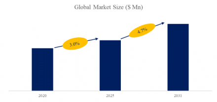 Rail Wheel, Global Top Ten Players, Market Share and Ranking (2024)451