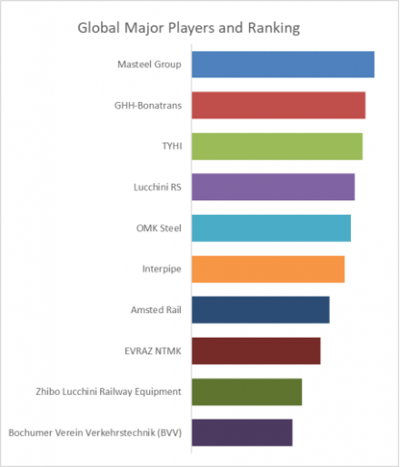 Rail Wheel, Global Top Ten Players, Market Share and Ranking (2024)1069