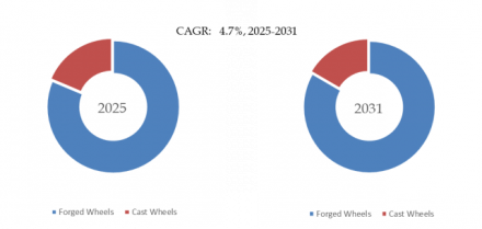 Rail Wheel, Global Top Ten Players, Market Share and Ranking (2024)1329