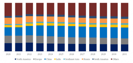 Rail Wheel, Global Top Ten Players, Market Share and Ranking (2024)1400