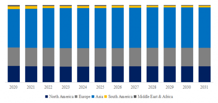 RISC-V based Automotive MCU, Global Top 9 Players, Market Share and Ranking (2025)3262