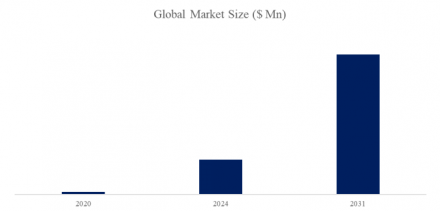 RISC-V based Automotive MCU, Global Top 9 Players, Market Share and Ranking (2025)1231
