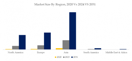 RISC-V based Automotive MCU, Global Top 9 Players, Market Share and Ranking (2025)3078