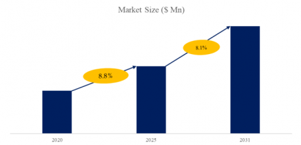 RTC or AO Software, Global Top 12 Players, Market Share and Ranking (2024)2480