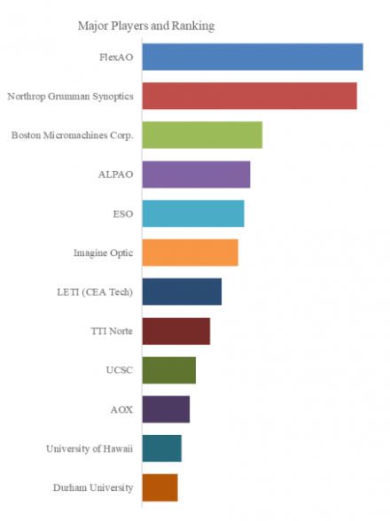 RTC or AO Software, Global Top 12 Players, Market Share and Ranking (2024)2654
