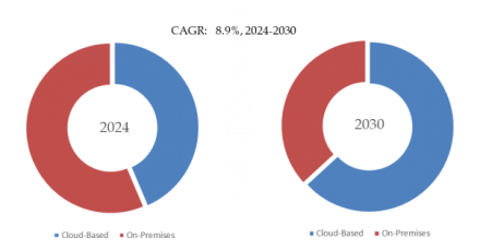 RTC or AO Software, Global Top 12 Players, Market Share and Ranking (2024)2975
