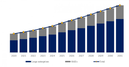 RTC or AO Software, Global Top 12 Players, Market Share and Ranking (2024)3167