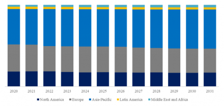 Ultrasonic Welder, Global Top Ten Players, Market Share and Ranking (2024)1272