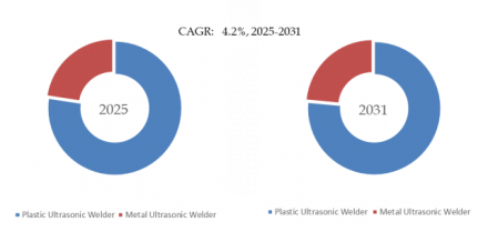 Ultrasonic Welder, Global Top Ten Players, Market Share and Ranking (2024)1138