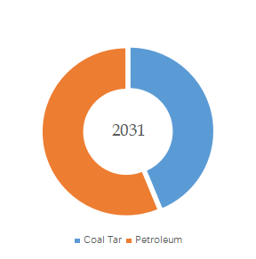 α-Methylnaphthalene, Global Top 8 Players, Market Share and Ranking (Top 8 List)1184