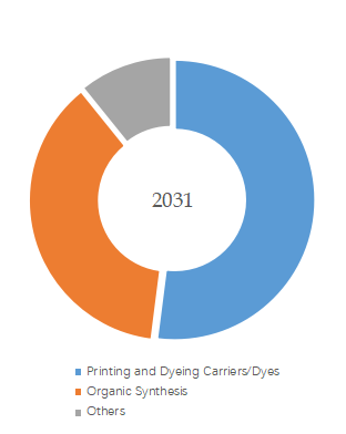 α-Methylnaphthalene, Global Top 8 Players, Market Share and Ranking (Top 8 List)1390