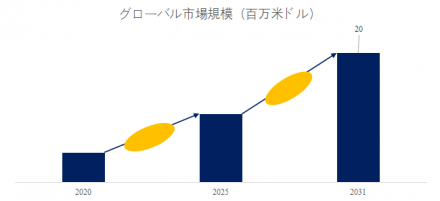 p-ヒドロキシ桂皮酸、グローバルトップ5企業のランキングと市場シェア428