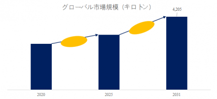 アルミニウム三水和物、グローバルトップ15企業のランキングと市場シェア533