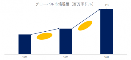 インターフェースブリッジIC、グローバルトップ16企業のランキングと市場シェア510