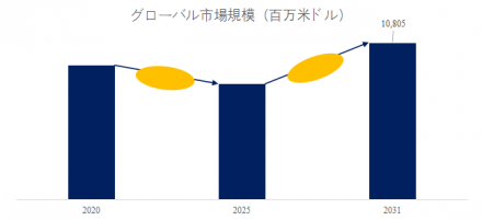 お酢、グローバルトップ17企業のランキングと市場シェア619