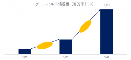 カメラモジュール接着剤、グローバルトップ15企業のランキングと市場シェア（更新）953