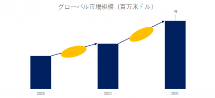 グリチルリチン酸二カリウム、グローバルトップ11企業のランキングと市場シェア522