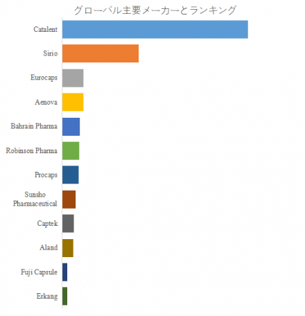 サプリメント用ベジタリアンソフトカプセル (3)