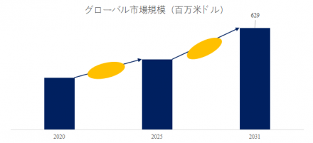 ナイロン-MXD6、グローバルトップ6企業のランキングと市場シェア584