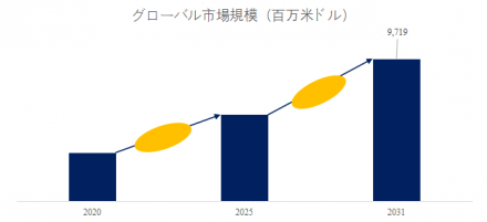 ヒートポンプ給湯器、グローバルトップ21企業のランキングと市場シェア483