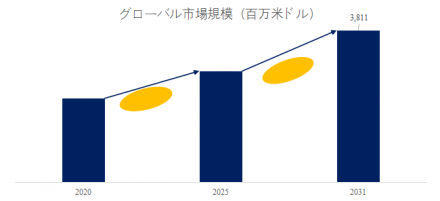 フィルタープレス、グローバルトップ21企業のランキングと市場シェア484