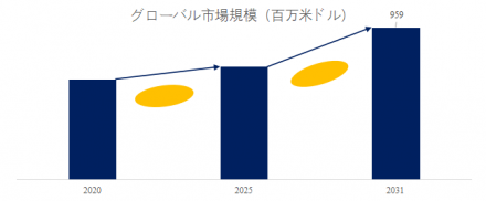 プラスチックマグネット、グローバルトップ16企業のランキングと市場シェア541