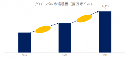ポリイミド、グローバルトップ21企業のランキングと市場シェア527