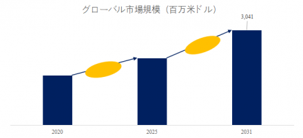 電子式ディファレンシャルロック、グローバルトップ8企業のランキングと市場シェア786