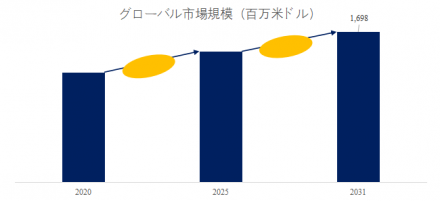 二軸押出機、グローバルトップ20企業のランキングと市場シェア520