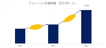 高分子および樹脂微粒子、グローバルトップ15企業のランキングと市場シェア638