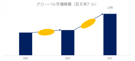 慣性計測ユニット（IMU）、グローバルトップ8企業のランキングと市場シェア577
