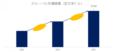 機能性膜材料、グローバルトップ21企業のランキングと市場シェア609