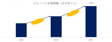 乾式オイルフリースクリューエアコンプレッサー、グローバルトップ13企業のランキングと市場シェア968