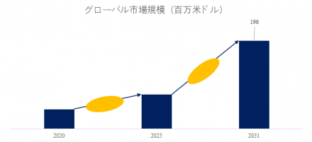 双極膜電気透析システム、グローバルトップ13企業のランキングと市場シェア738