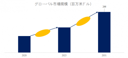 透明セラミック、グローバルトップ9企業のランキングと市場シェア593