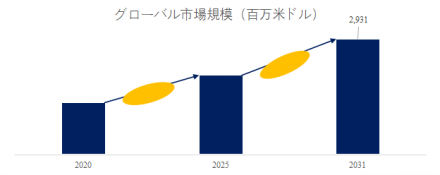 細胞培養基材、グローバルトップ14企業のランキングと市場シェア555