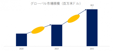 原子間力顕微鏡 (AFM)、グローバルトップ21企業のランキングと市場シェア773