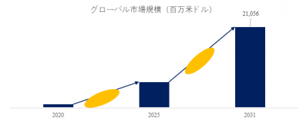 窒化ガリウムと炭化ケイ素のパワー半導体、グローバルトップ21企業のランキングと市場シェア638