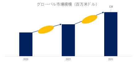 自動車および医療機器向け静電洗浄装置、グローバルトップ18企業のランキングと市場シェア502