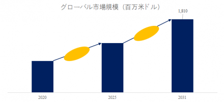 CMP研磨パッド、グローバルトップ10企業のランキングと市場シェア674